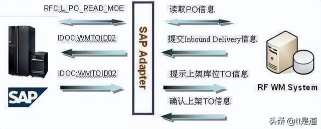 条码仓库管理系统条码仓库管理系统案例分享