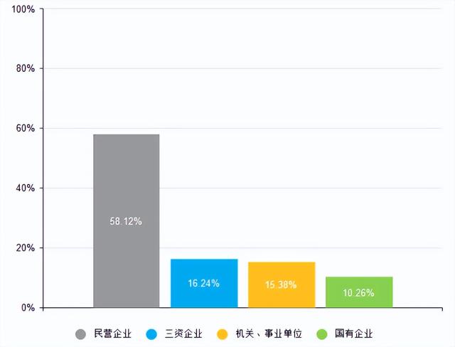 上海纽约大&昆山杜克&温州肯恩，水平怎么样？