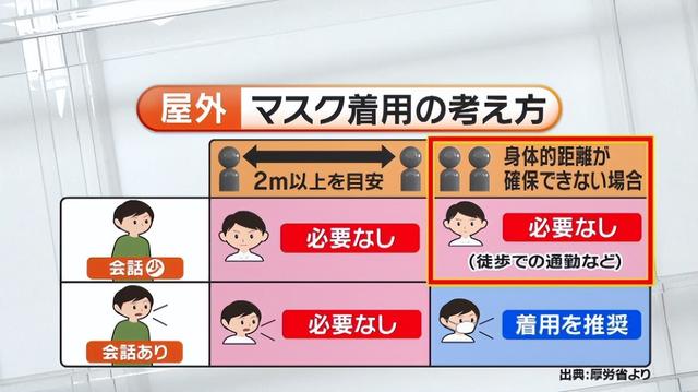 日本开放98个国家地区游客入境！还不强制戴口罩，你会去吗？