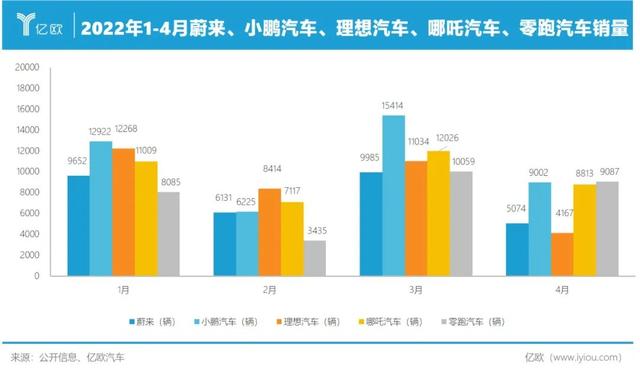 520，蔚来三婚了