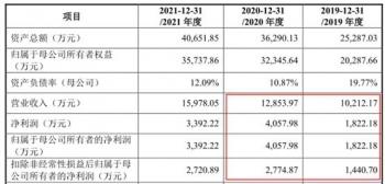 英方软件去年逾期账款超净利 规模小空间小数据打架