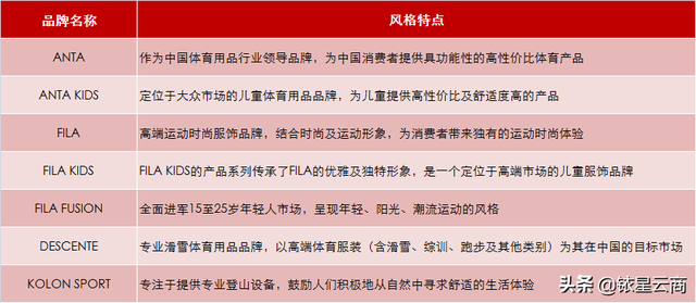 这12家国产服饰企业2021年成绩单，透露了哪些行业发展趋势？