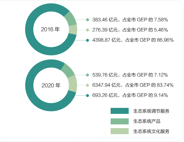 绿色普洱丨既要GEP也要GDP 普洱的绿水青山正成为金山银山