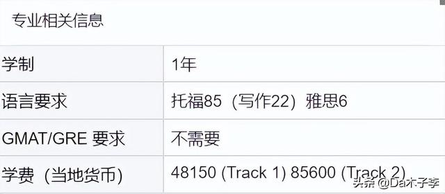 大提前！超多新国立23Fall提前批专业申请已开放