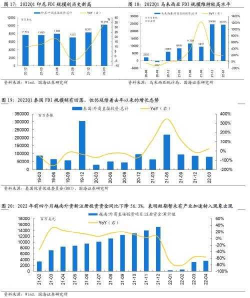 国海策略：东南亚很难取代中国，产业链转移机遇大于挑战