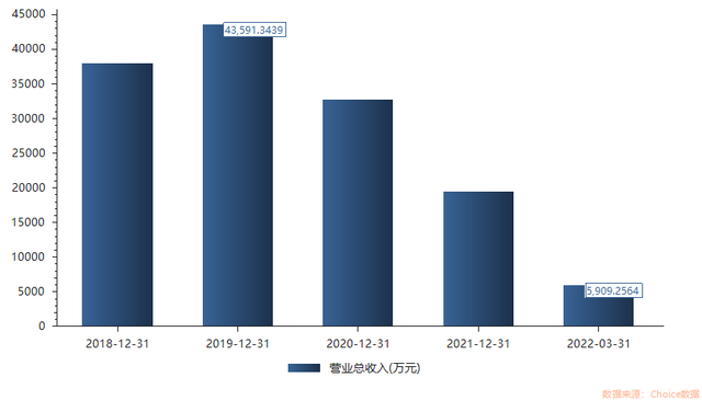 直击业绩会｜赛诺医疗：应对集采积极筹划“出海”新一代支架产品已提交美国上市申请