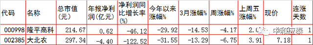 周四A股重要投资参考