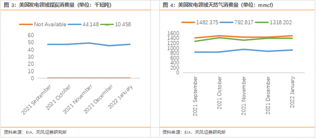 天风证券：俄欧能源脱钩 有哪些蝴蝶效应？