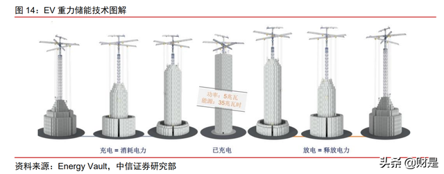 中国天楹研究报告：切入储能，蓄势待发