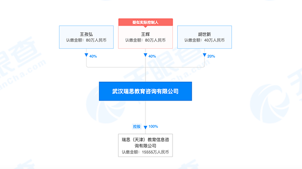 瑞思教育上市主体“金蝉脱壳”引发退费家长恐慌 公司回应称所有业务及资金仍健康运转