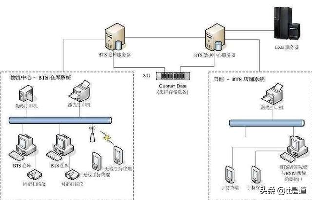 条码仓库管理系统条码仓库管理系统案例分享