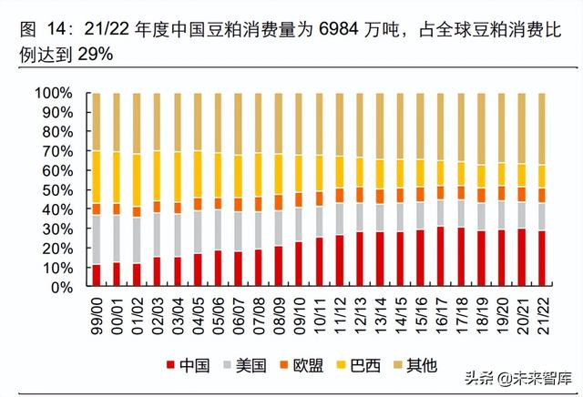 复盘60年大豆价格历史，异常天气与经济周期共舞