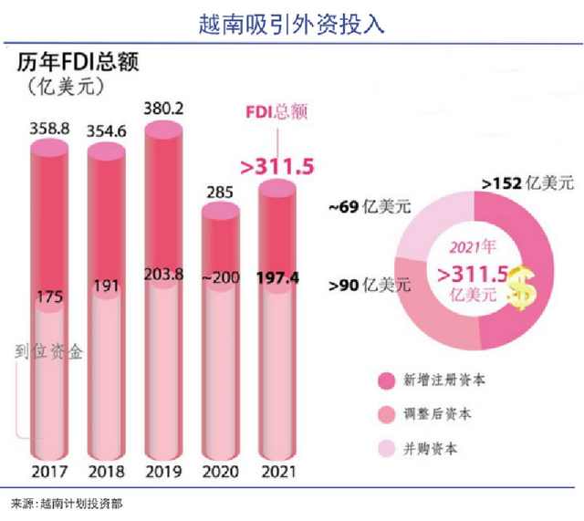 疫情之后去越南