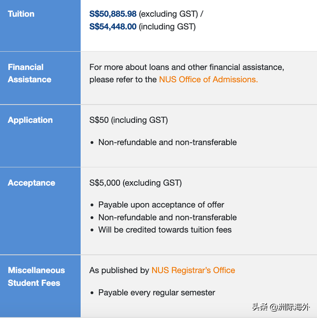 新加坡国立大学新增生物医学信息学硕士，6月底截止申请