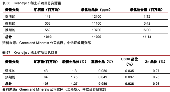 海外稀土资源：理想丰满，现实骨感