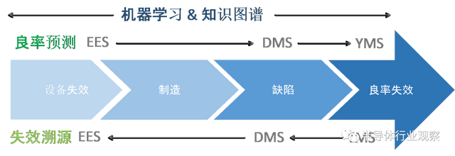 半导体产业先进制造的工程智能之路