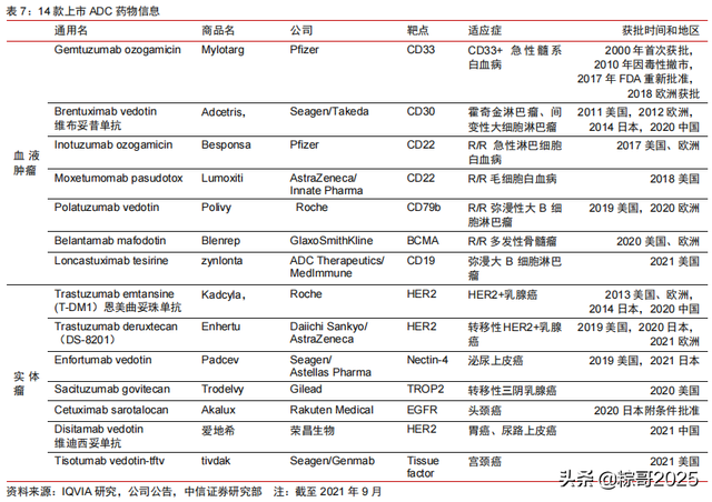 掀起研发、BD热潮的ADC赛道，引药企抢滩布局，谁能突围？