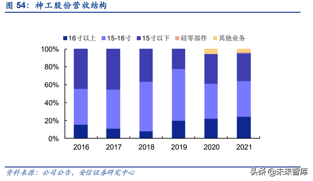 半导体硅片行业研究：供需缺口持续，国产替代前景可期