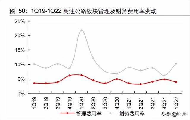 交通运输行业2021年及2022Q1业绩综述：沉舟侧畔，万木争春