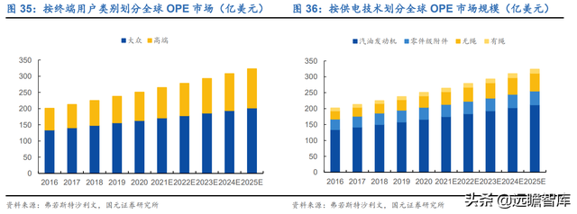 “产品+渠道+产能”三轮驱动，大叶股份：园林机械专家，扬帆起航