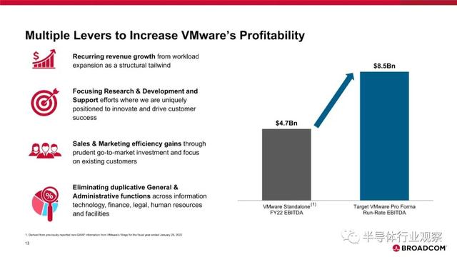 为什么收购VMware？博通用20页PPT来解释