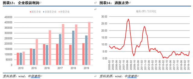 中信建投｜越南经济：雏鹰展翅——“越南经济观察”系列之一