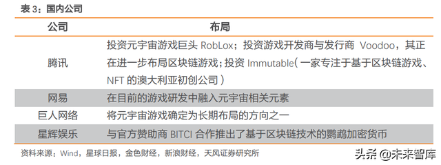 Web3.0专题报告：Web3.0框架下的游戏发展新方向