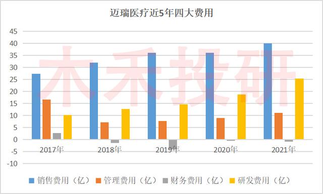 迈瑞医疗分析，医疗器械老大能否保持稳定增长，风险在哪？