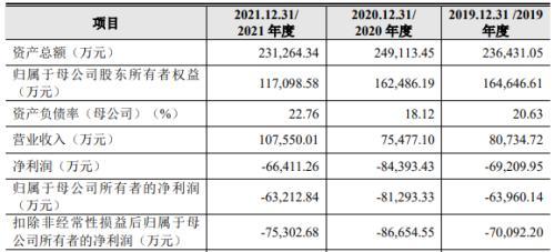 开盘大涨56%！41岁四川博士IPO敲钟，市值160亿
