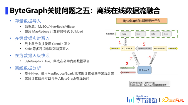 陈宏智：字节跳动自研万亿级图数据库ByteGraph及其应用与挑战