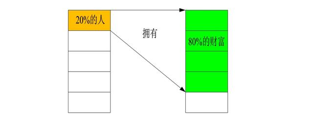 世界五大学习方法