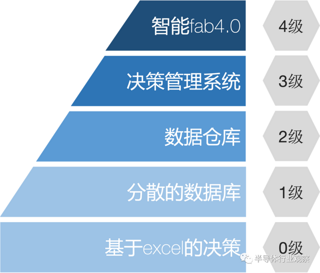 半导体产业先进制造的工程智能之路