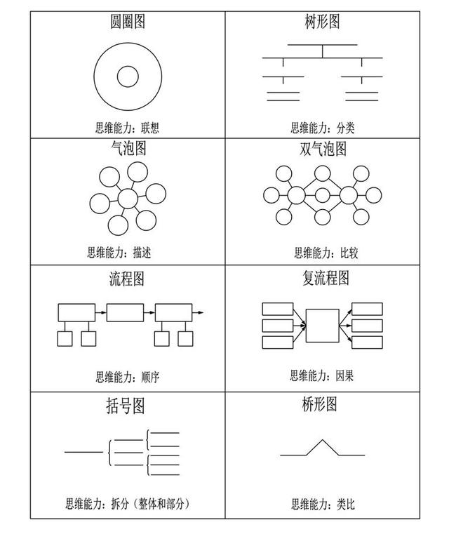 世界五大学习方法