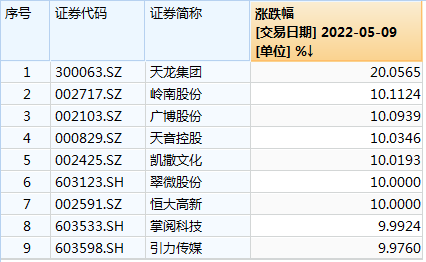 抖音真要上市了？字节跳动“改名换姓”，概念股批量涨停！中概股上市专家出任CFO
