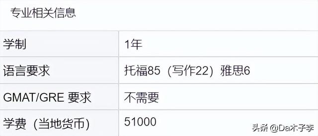 大提前！超多新国立23Fall提前批专业申请已开放