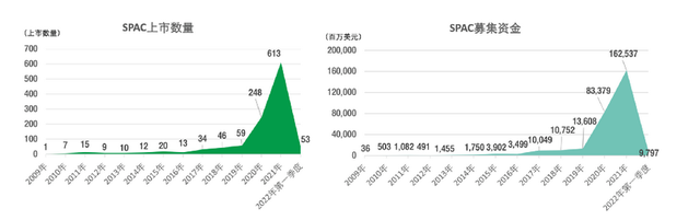 各大投行悄悄“撤退”，美股SPAC市场“凉了”？