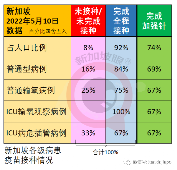 若放弃清零，中国或出现1亿确诊和160万死亡；科学家发现新冠每半年变异一次