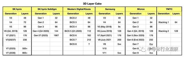 存储巨头们，拼什么？