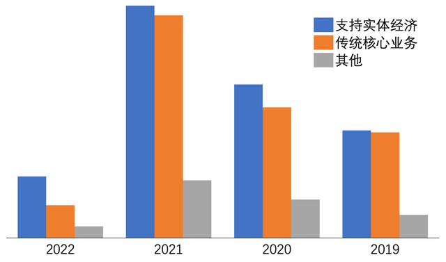 腾讯投资正在起变化