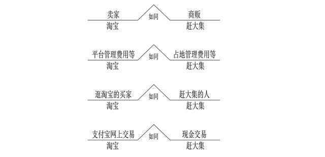 世界五大学习方法