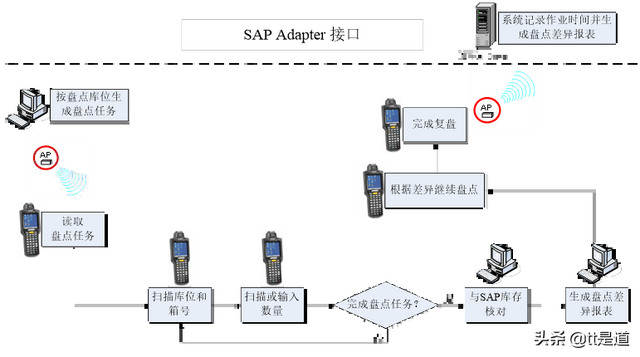 条码仓库管理系统条码仓库管理系统案例分享