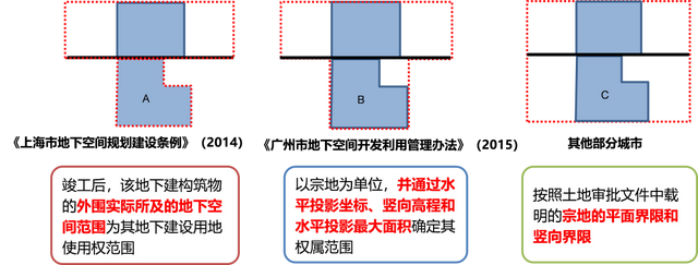 以地下空间立法为引领，助力北京城市立体可持续发展