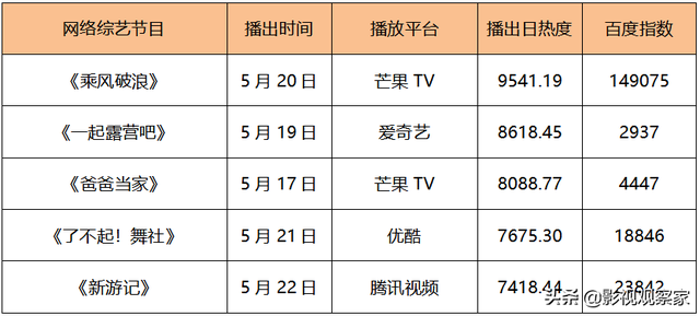 榜单｜低成本国产佳作《毛骗》上线B站《浪姐3》炸红王心凌