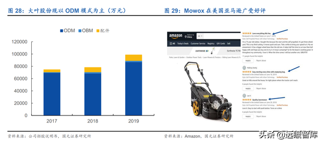 “产品+渠道+产能”三轮驱动，大叶股份：园林机械专家，扬帆起航