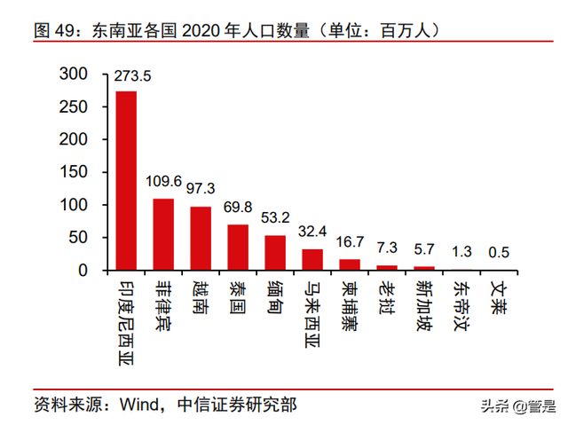 长和深度研究：穿越熊市折让明显，动荡市况防御首选（下）