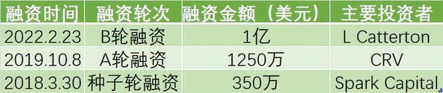 一年内价格翻倍，三文鱼价格暴涨能否给“人造海鲜”带来机会？