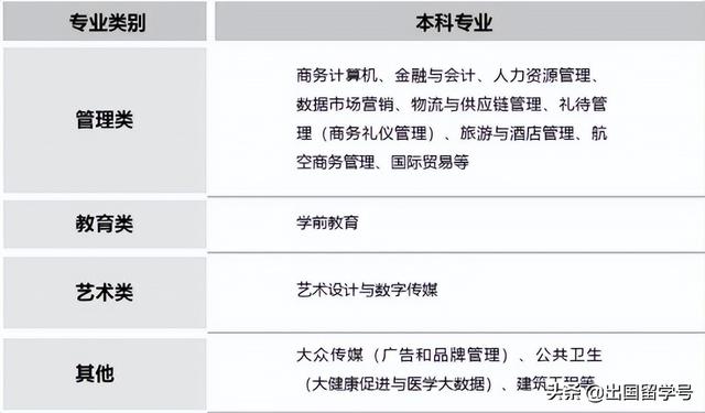 北京语言大学东盟国际学院1+3国际本科开始招生