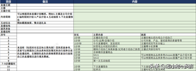 多客干货｜如何通过Shopee live（虾皮直播）助力店铺开单？