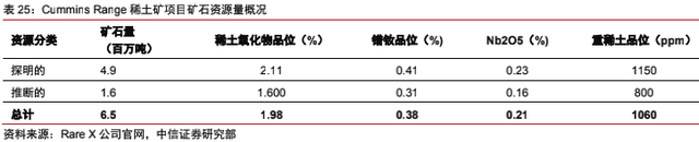 海外稀土资源：理想丰满，现实骨感