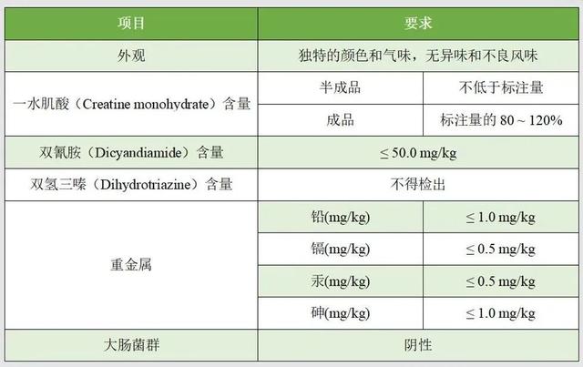 被誉为“运动员和业余举重爱好者的黄金标准补剂”的它值得了解